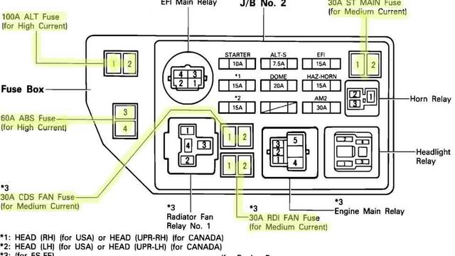 Toyota Camry: Fuse Box Diagram