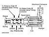 Code P1346 VVT Solenoid-index.jpg